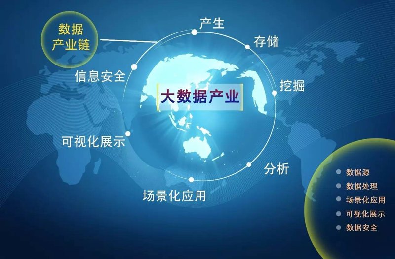 企业信息化：从传统走向数字时代